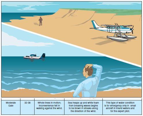 An outgoing tide can leave a seaplane far from the water. A rising tide can cause a beached seaplane to float away